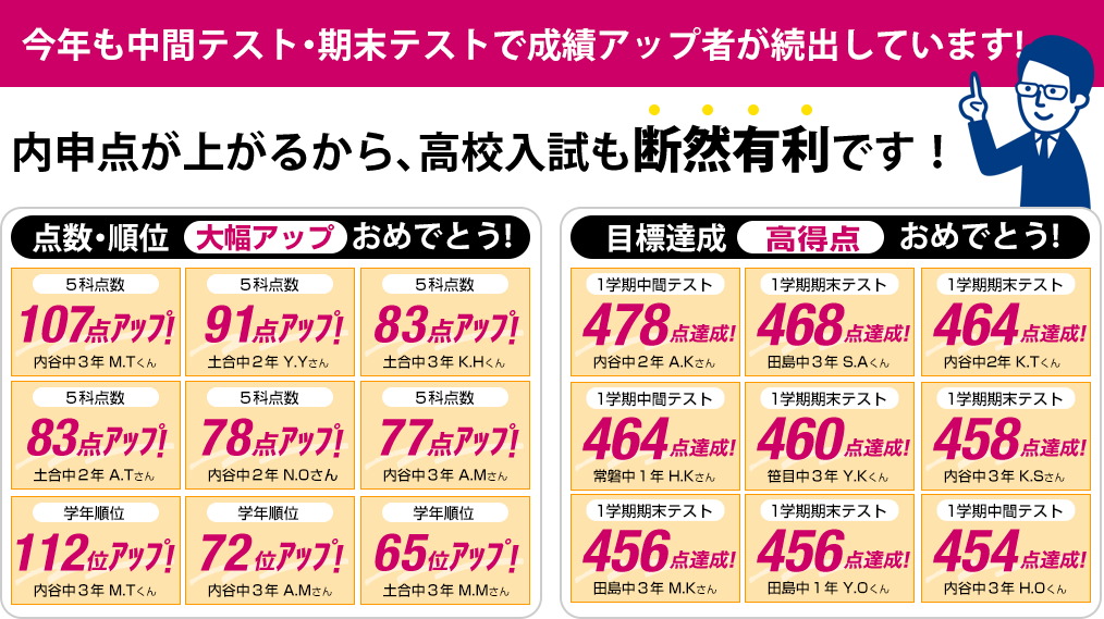 今年も中間テスト・期末テストで成績アップ者が続出しています！内申点があがるから、高校入試も断然有利です！