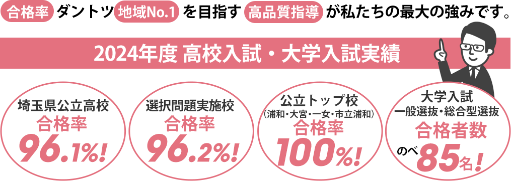 合格率ダントツ地域NO.1を目指す高品質指導が私たちの最大の強みです。